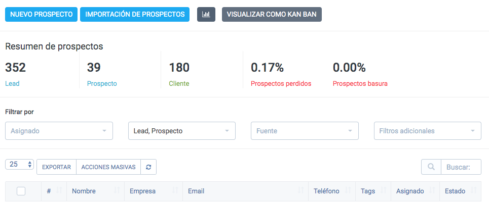 Estadísticas Leads