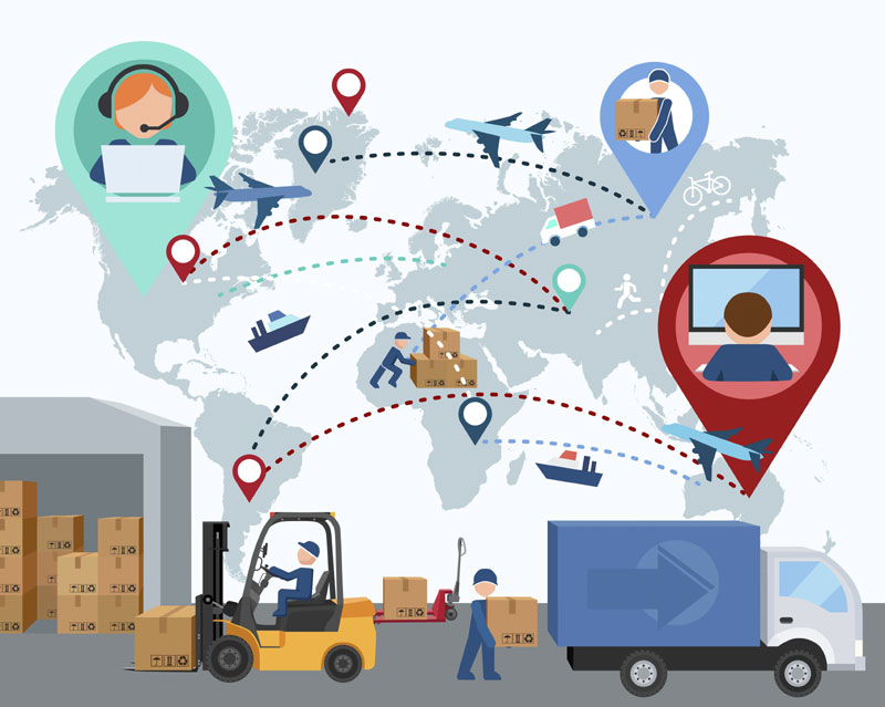 ERP Logistica para Entrega de Productos